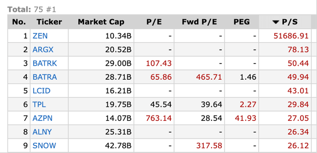 Stock Screener - Finviz