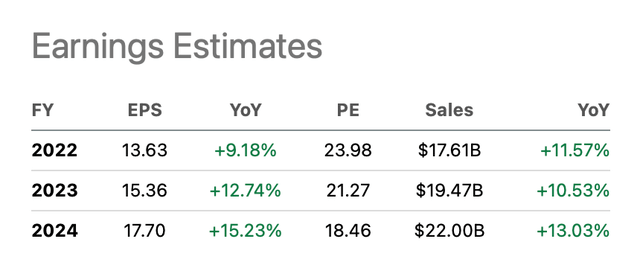 Adobe's Earnings Estimates - Seeking Alpha