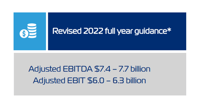Revised 2022 EBITDA Guidance