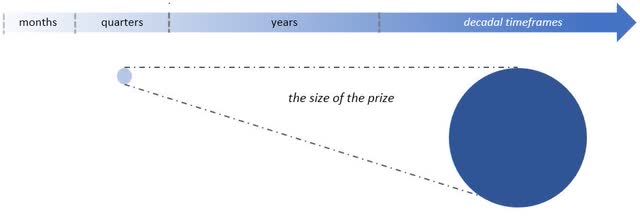 graphic: price