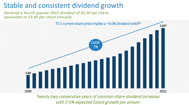 dividend growth