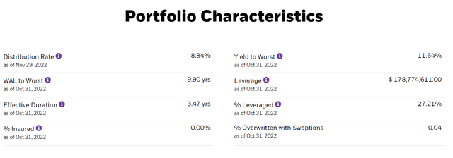 BLW portfolio characteristic