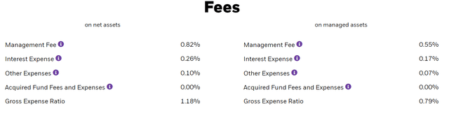 BLW fees