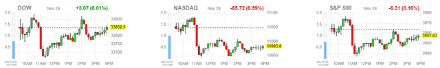 market averages