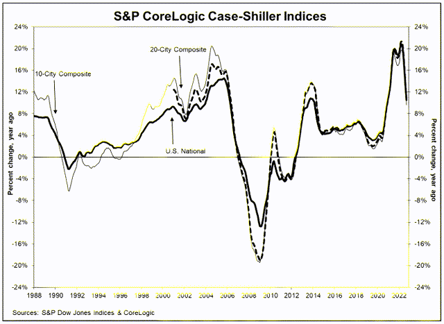 home prices