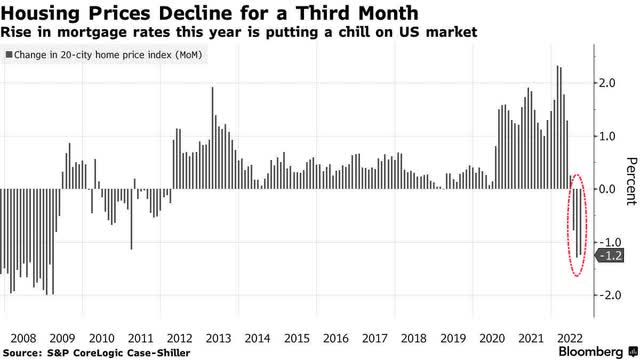 home prices