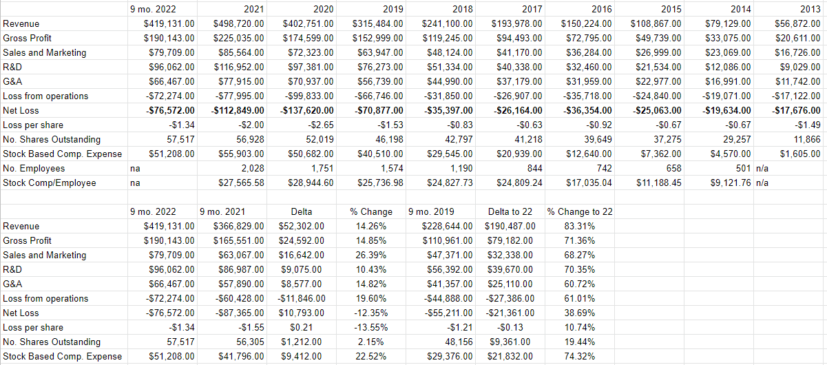 A financial history of Q2 from 2013 to the present