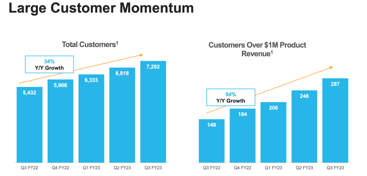 customer momentum