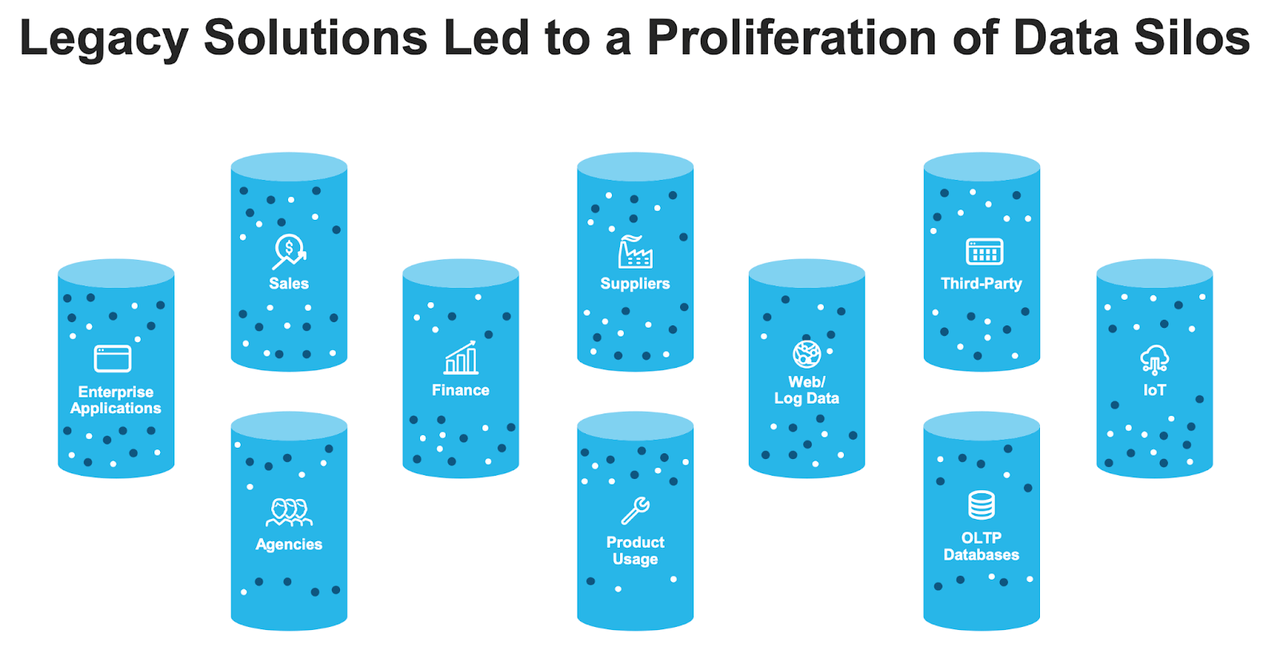 proliferation of data silos