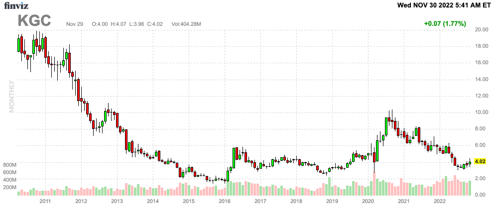 Finviz Chart