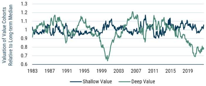 EXHIBIT 9: VALUATION OF DEEP AND SHALLOW VALUE