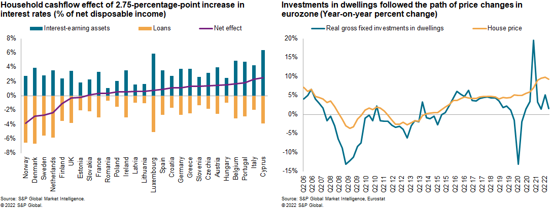 European household cash flow data