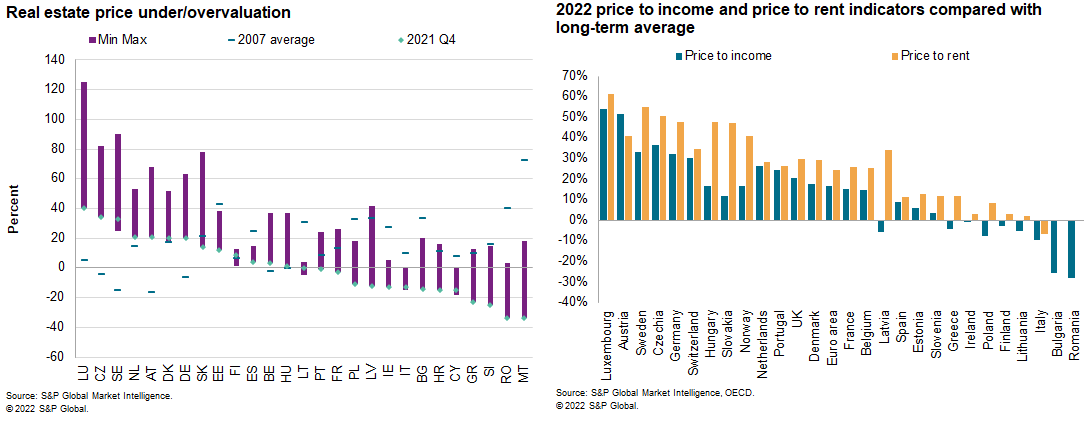 European rent data