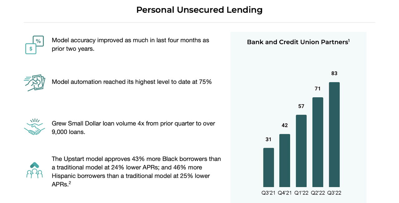 personal unsecured lending