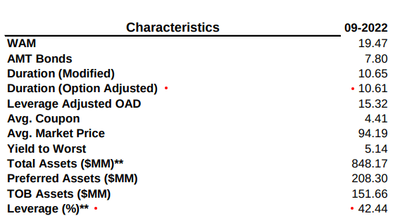 VCV Metrics