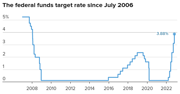 Fed Rate