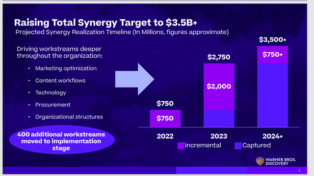 Warner Bros Discovery Description Of Synergy Realization Dollars