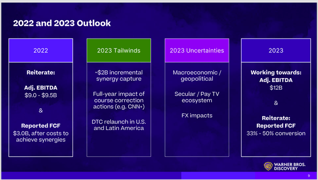 Management Guidance For 2022 and 2023 Along With Potential Headwinds