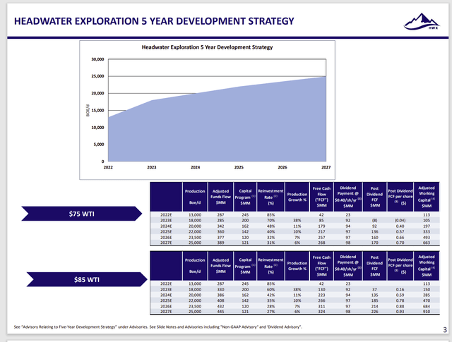 Clearwater 5 Year Production Growth And Cash Flow Plan