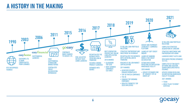 goeasy history 1990-2021