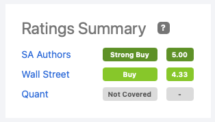 SA and Wall St ratings on goeasy stock