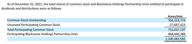Blackstone's shareholders and unitholders