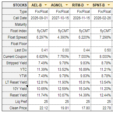 Systematic Income Preferreds Tool