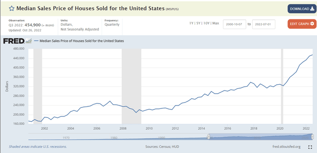 home sales prices