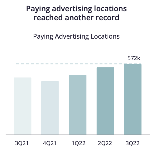 Yelp advertiser locations