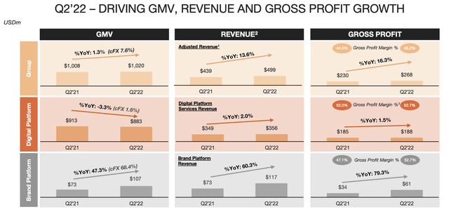 Farfetch Q2 key metrics