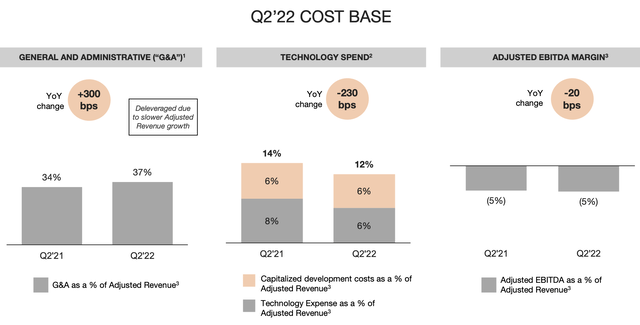 Farfetch adjusted EBITDA profile