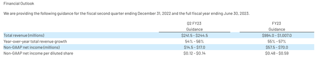 Bill.com outlook