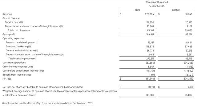 Bill.com FQ1 results