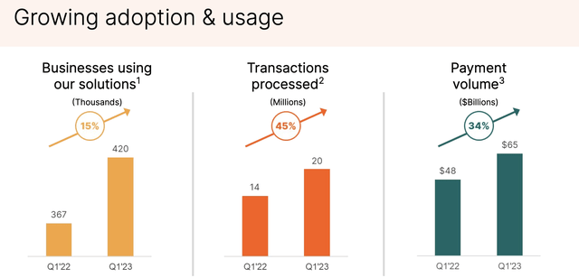 Bill.com key metrics