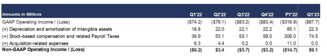 Bill.com profitability