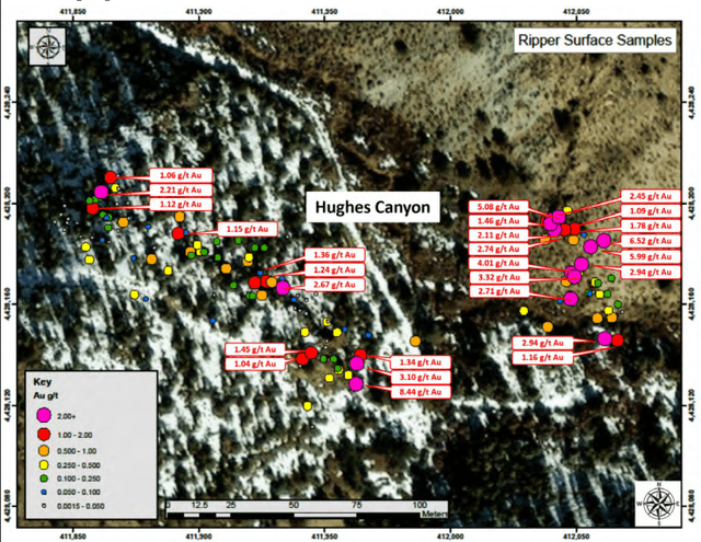 Ripper target surface samples