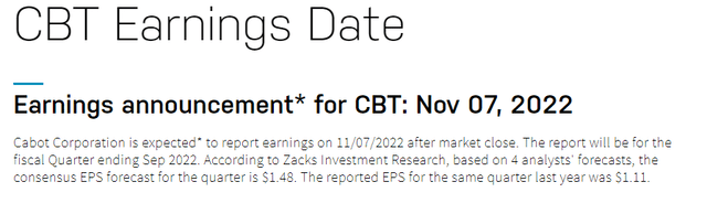 CBT earnings