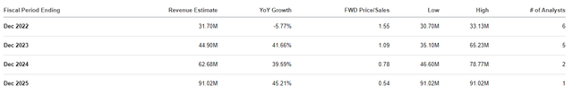 ICAD Revenue Estimates