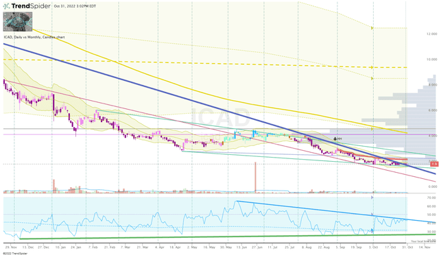 ICAD Daily Chart