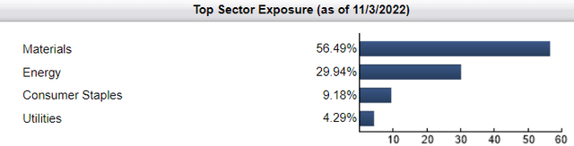 Industries