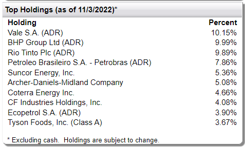 FTRI Holdings