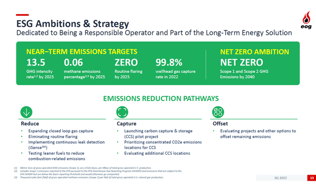 EOG Resources - ESG Ambitions and Strategy