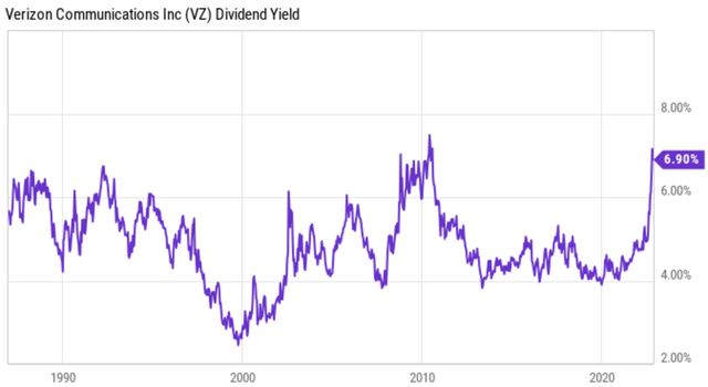 Verizon Stock Just Buy And Chill Nysevz Seeking Alpha 