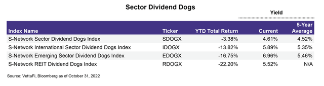 dividend dogs