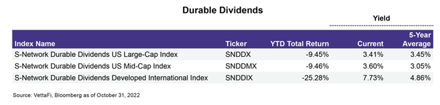 durable dividends