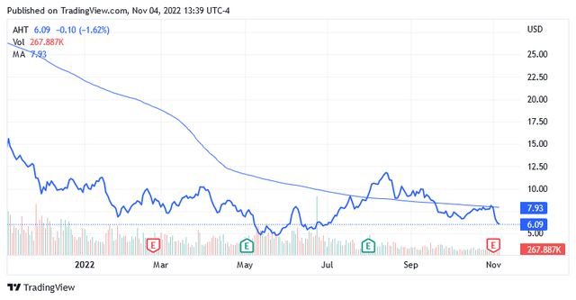 Chart, histogram Description automatically generated