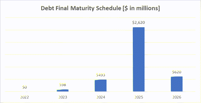 debt repayment schedule plan.