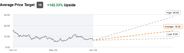 Chart, line chart Description automatically generated