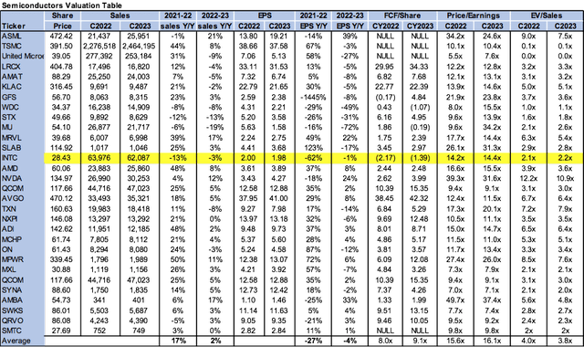 Valuation table