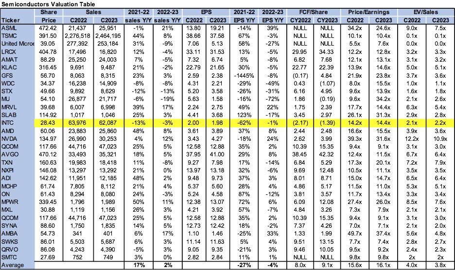 Intel Stock: Buy The Pullback (NASDAQ:INTC) | Seeking Alpha